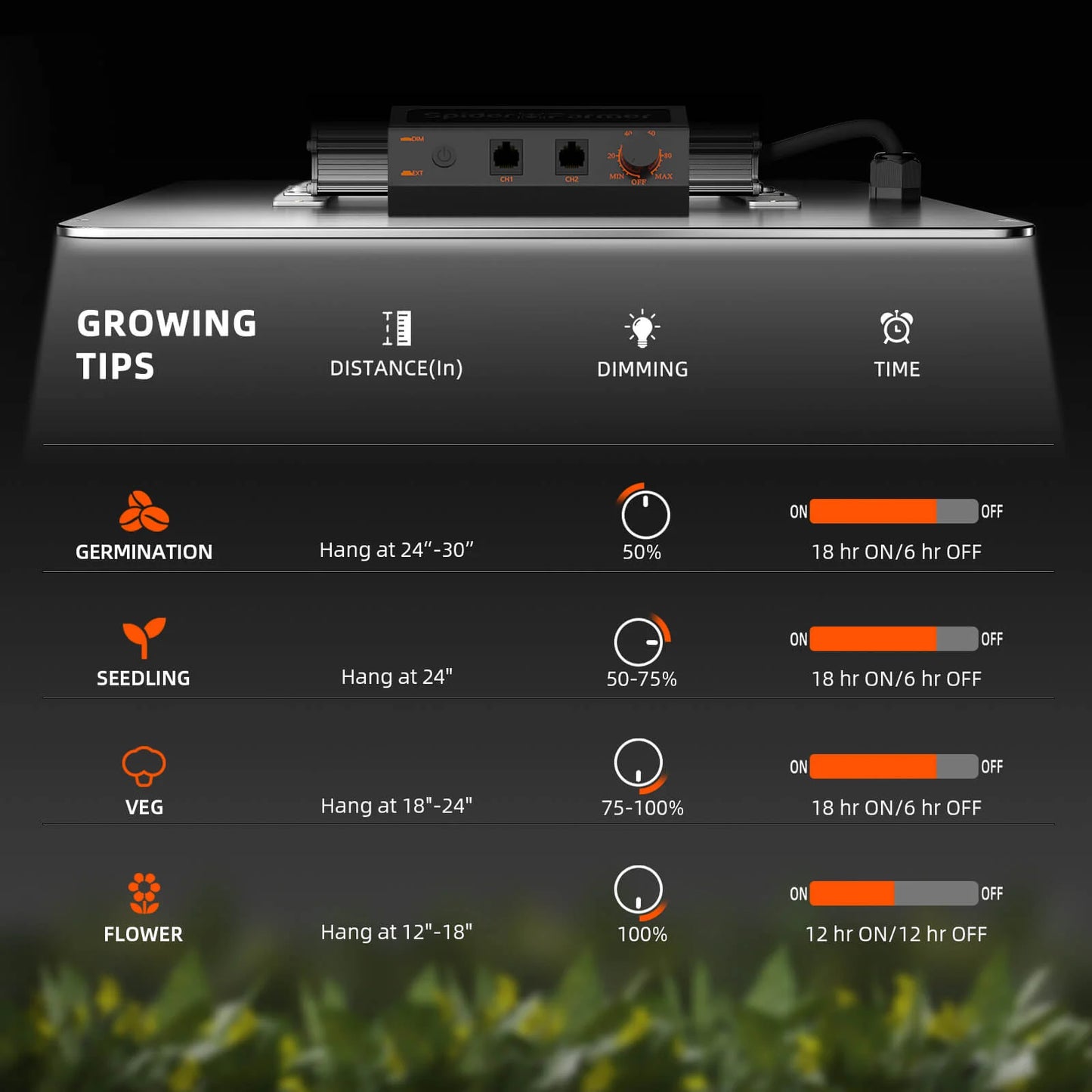 Samsung Plantelys 100W EVO | 2024 Spider Farmer® SF1000