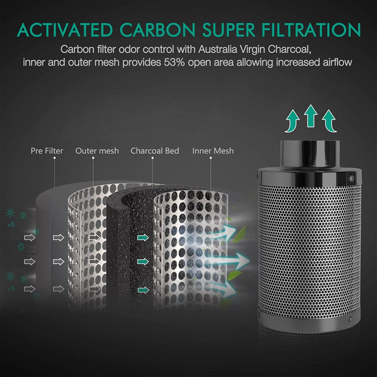 Mars Hydro Inline Karbonfilter 150mm | Luktkontroll med Aktivt Kull