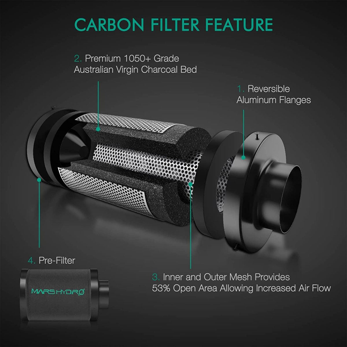 Mars Hydro Kanalvifte 150mm | Karbonfilter | Termostatkontroll