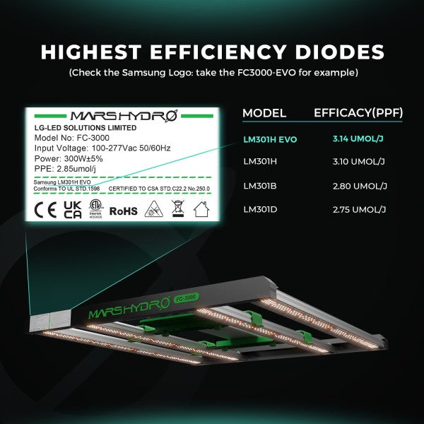 Samsung Mars Hydro Vekstlys 730W EVO | Plantelys for Dyrketelt og Dyrkerom