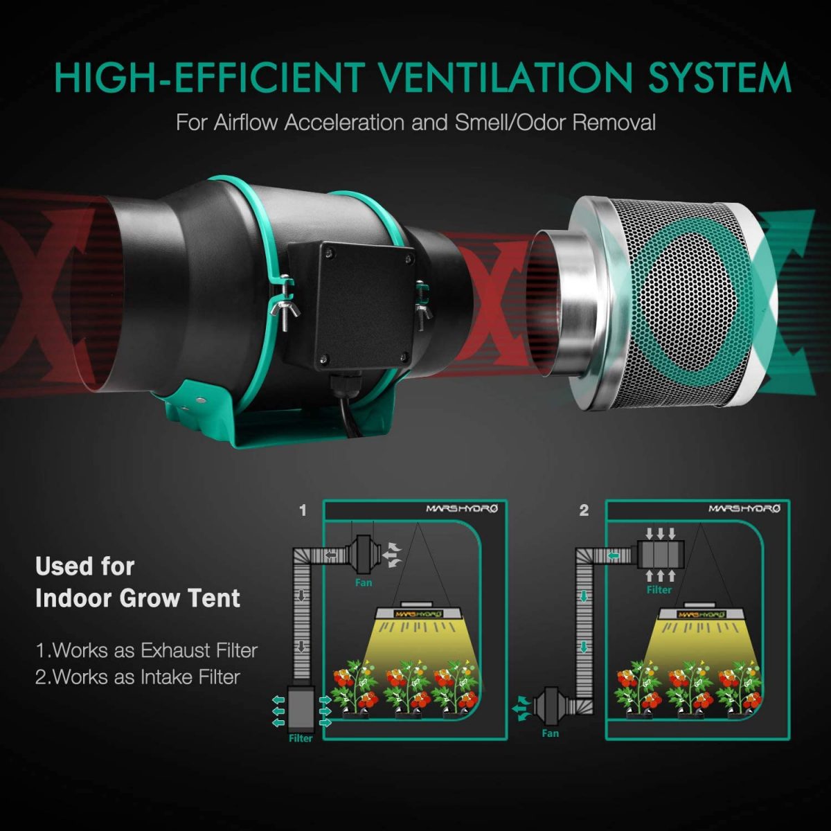 Mars Hydro Inline Kanalvifte 150mm | Digital Termostatkontroll