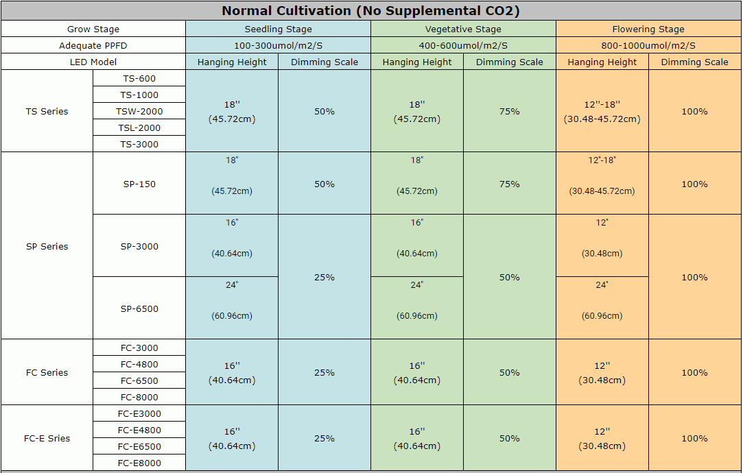 Mars Hydro Vekstlys 300W | Plantelys for Dyrketelt og Dyrkerom