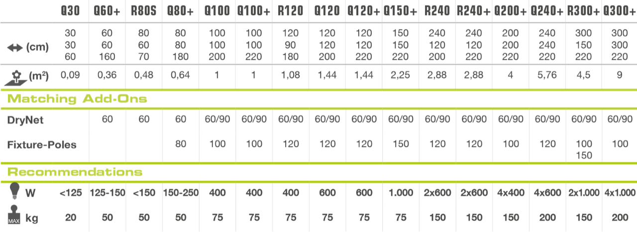 HOMEbox® stang 150cm