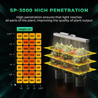 Mars Hydro Vekstlys 300W | Plantelys for Dyrketelt og Dyrkerom - Nordstrøm Botaniske