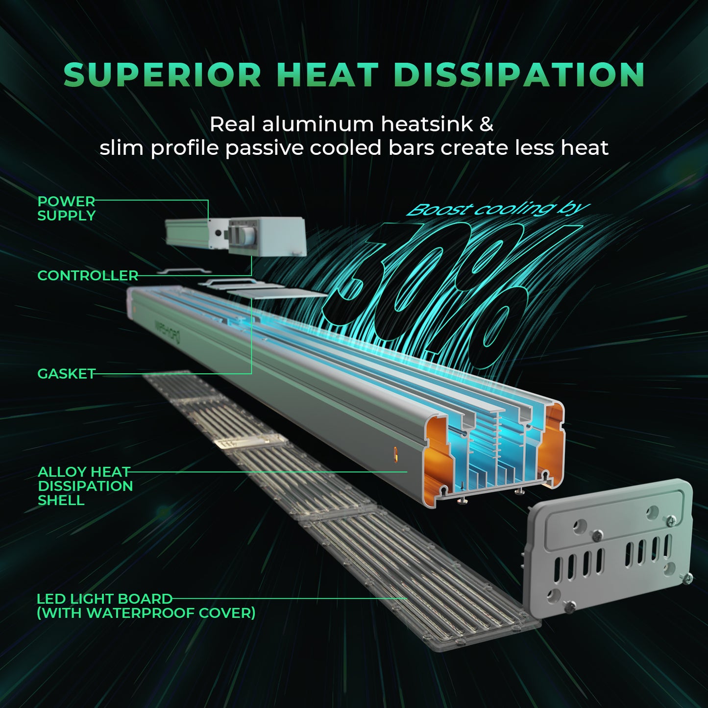Mars Hydro Vekstlys 300W | Plantelys for Dyrketelt og Dyrkerom - Nordstrøm Botaniske