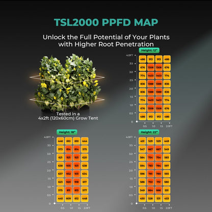 Mars Hydro Dyrkesett | 120x60 Dyrketelt | TSL2000 300W Plantelys | Vifte