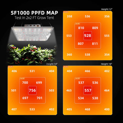 Samsung Plantelys 100W EVO | 2024 Spider Farmer® SF1000