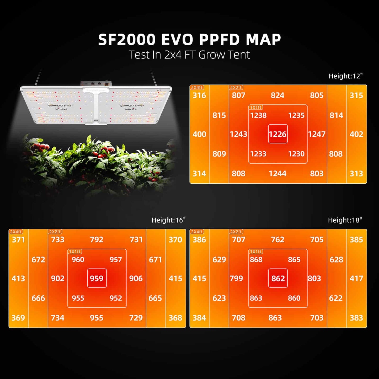 Samsung Plantelys 200W EVO | Vekstlys 2024 Spider Farmer® SF2000