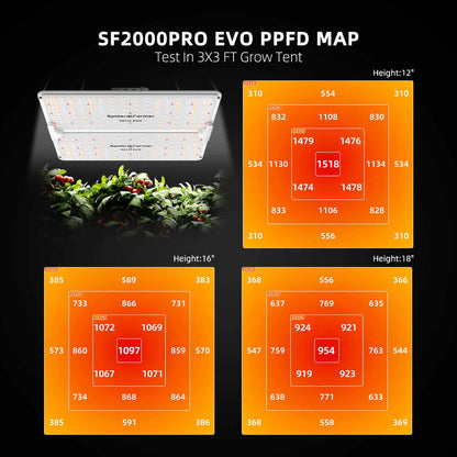 Samsung Plantelys 200W EVO | 2024 Spider Farmer® SF2000 PRO