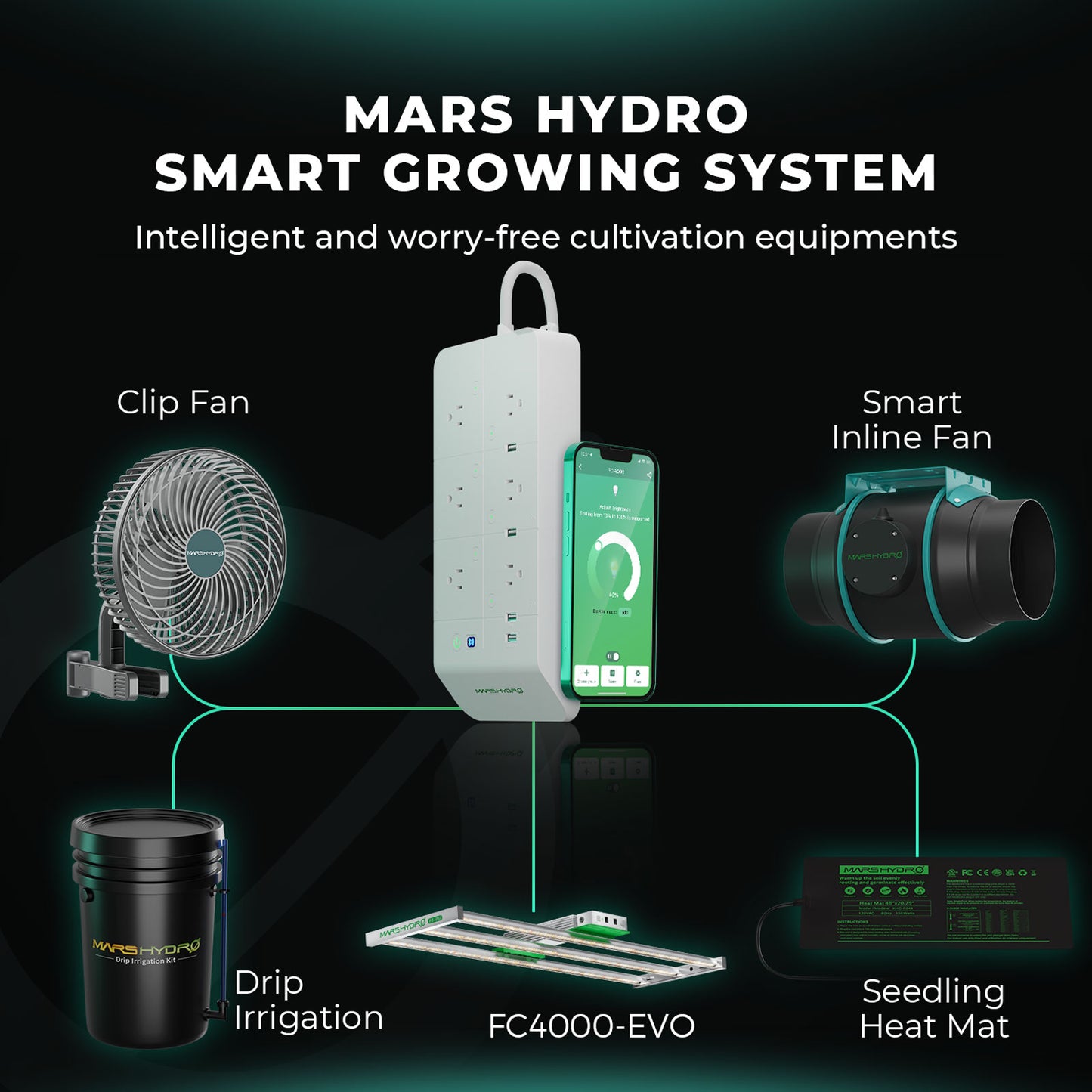 Samsung Mars Hydro Vekstlys 320W EVO | Plantelys for Dyrketelt og Dyrkerom