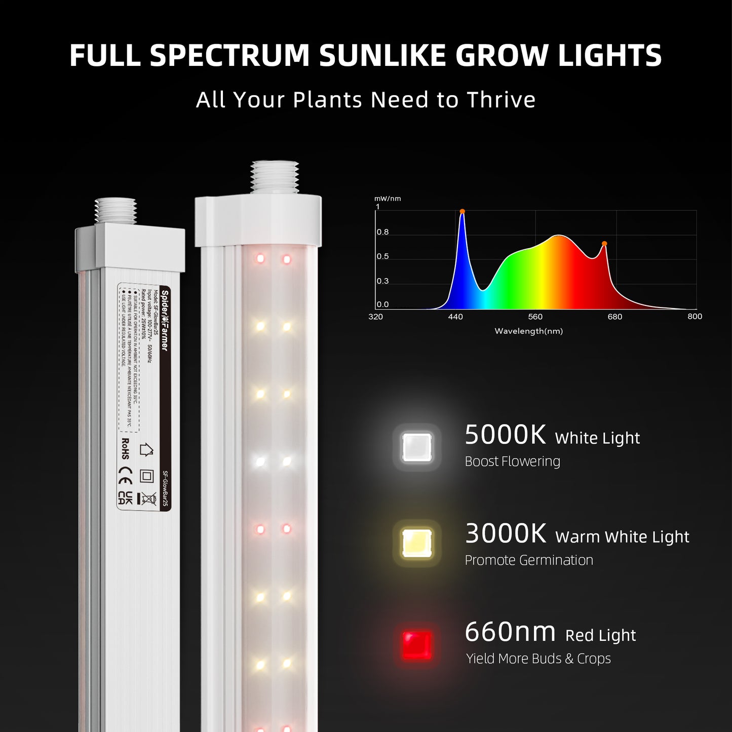 Vekstlysbar 200W LED | Kan Dimmes | 8 stk | Spider Farmer - Nordstrøm Botaniske