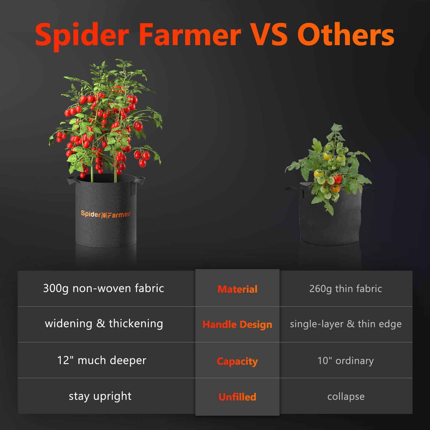 Dyrkeposer | 22 L | Stoffpotte med Håndtak | Spider Farmer