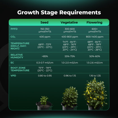 Vekstlysbar 200W LED | Kan Dimmes | 8 stk | Spider Farmer - Nordstrøm Botaniske