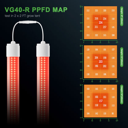 Vekstlys-bar VG40-R LED Supplement 650-665nm