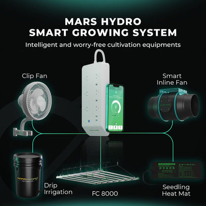Samsung Mars Hydro Vekstlys 800W | Plantelys for Dyrketelt og Dyrkerom