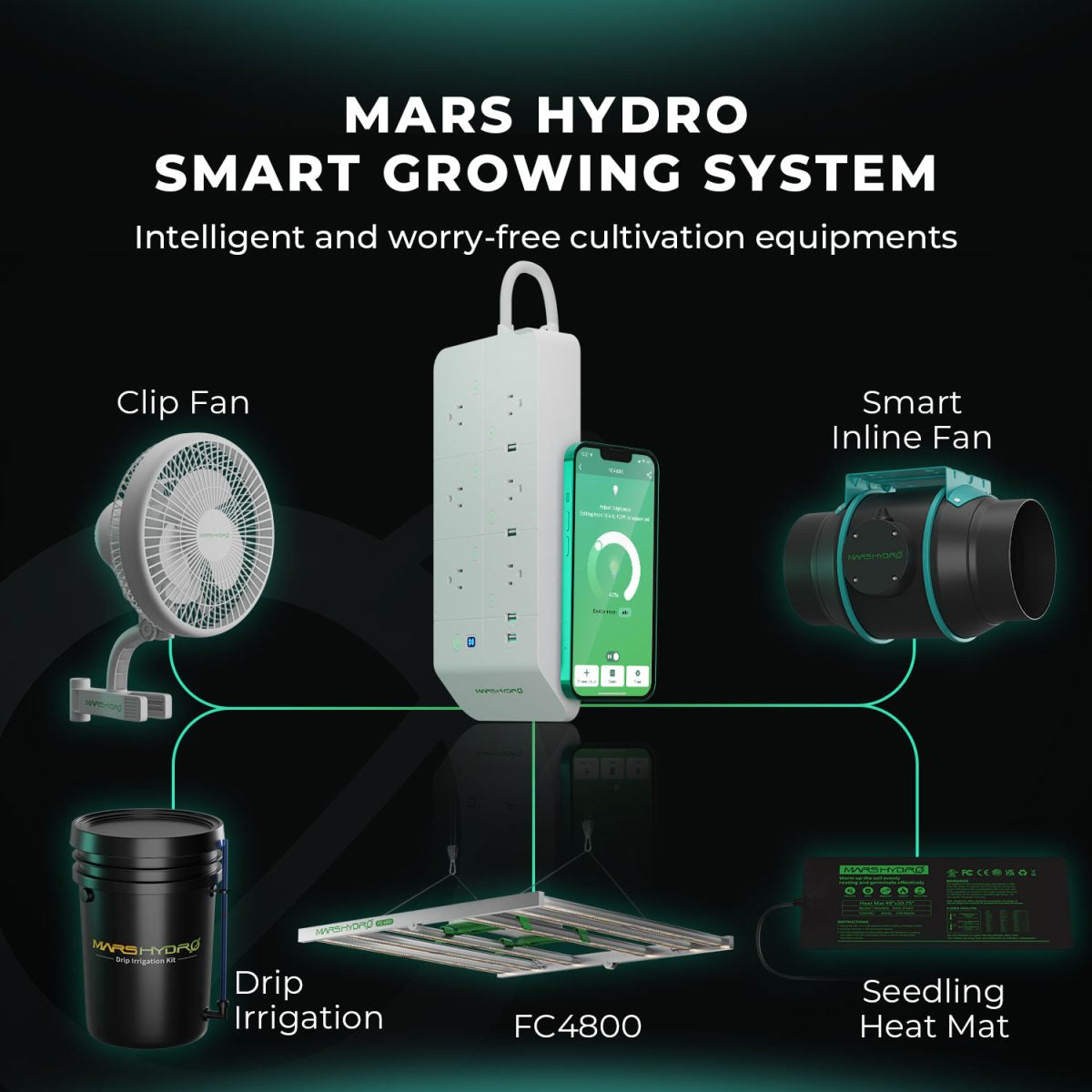 Samsung Mars Hydro Vekstlys 480W EVO | Plantelys for Dyrketelt og Dyrkerom