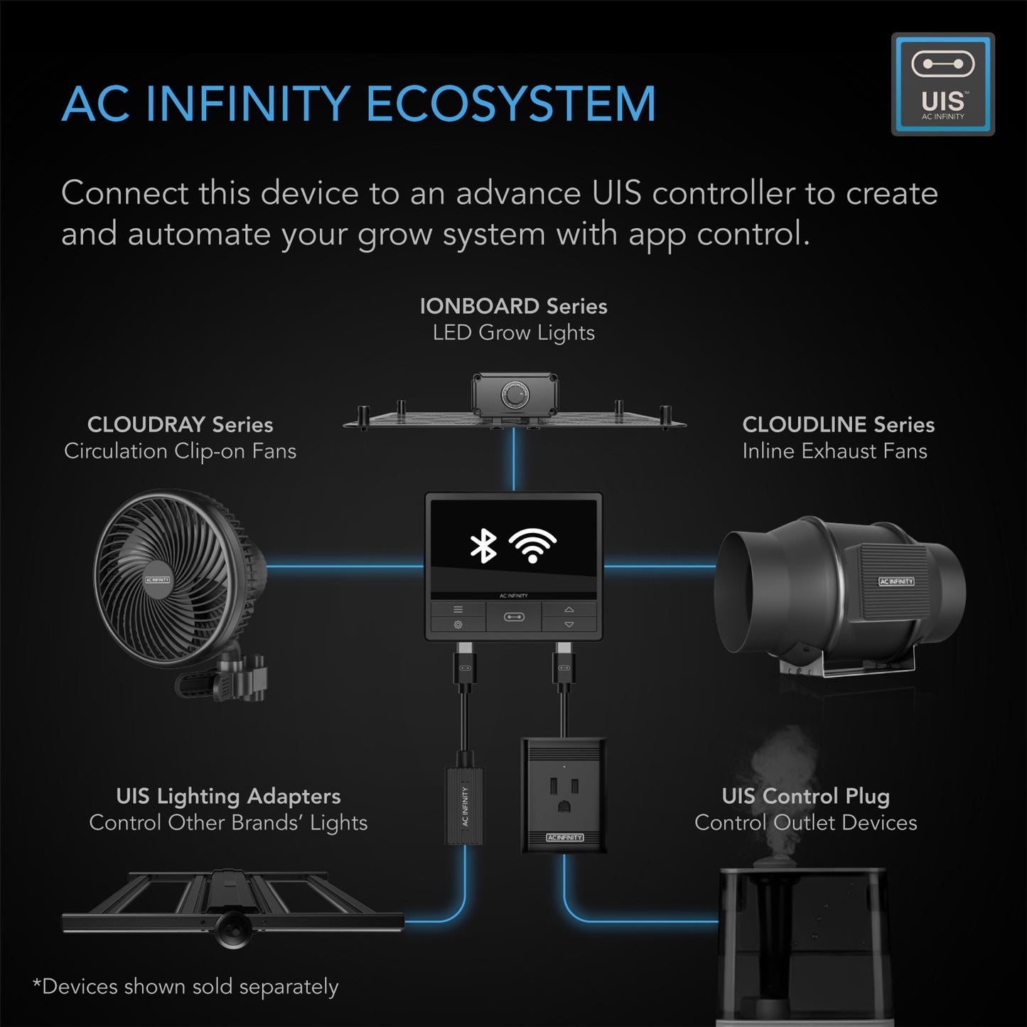 Ventilasjon Komplett 200mm | Hastighetskontroll | AC Infinity