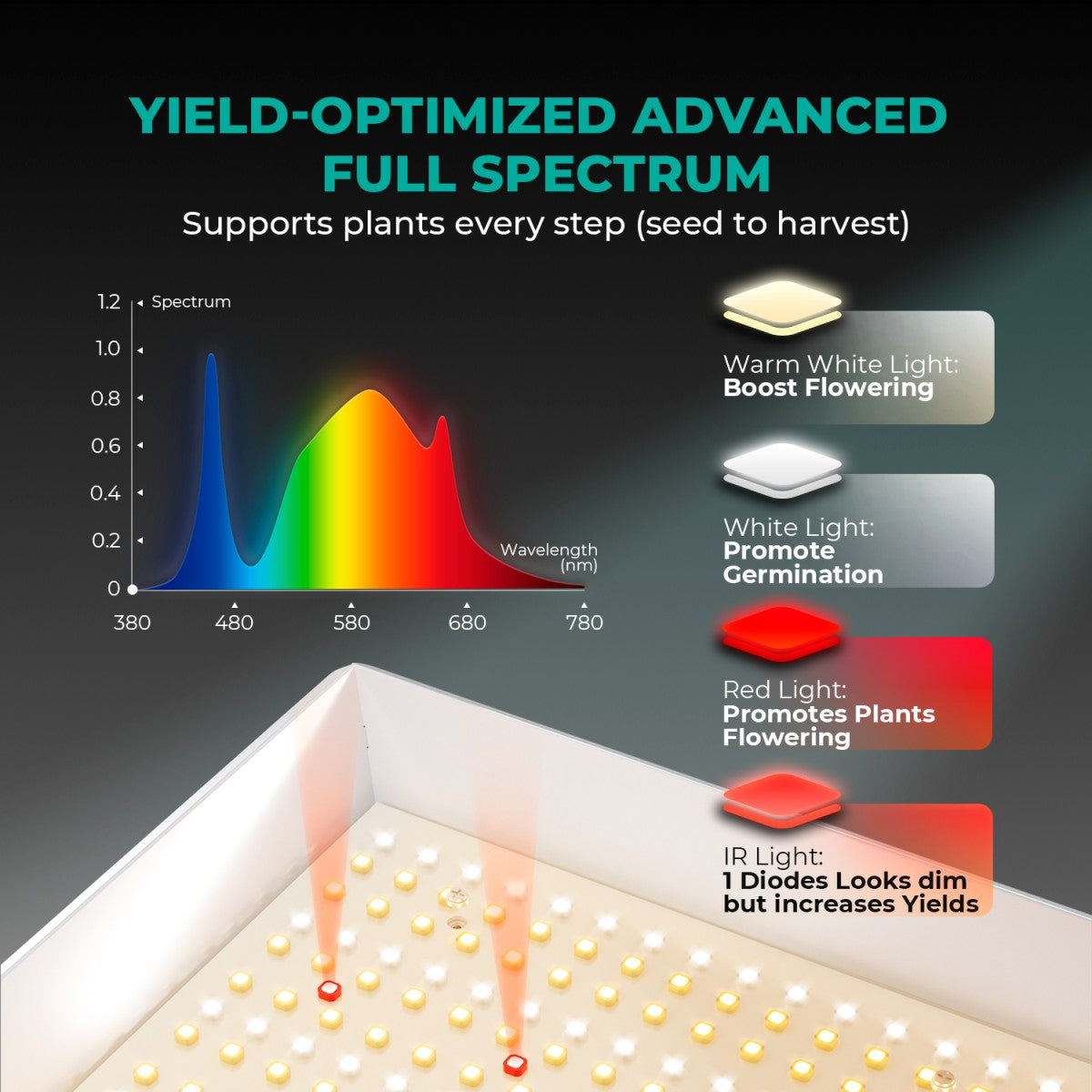 Mars Hydro 100W Vekstlys for plantvekst, ideal for dyrkerom og dyrketelt, new model for 2026