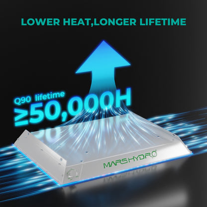 Mars Hydro Vekstlys 100W plantelys for dyrkerom and dyrketelt, providing full spectrum grow light for healthy plant growth.