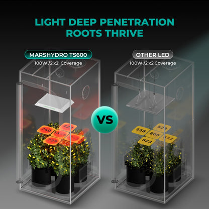 Mars Hydro 100W grow light for plant growth, ideal for grow rooms and tents, providing bright, energy-efficient illumination.