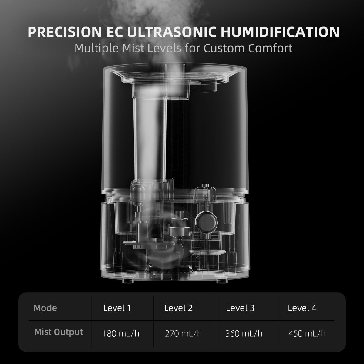 Luftfukter | 6 L | Spider Farmer - Nordstrøm Botaniske